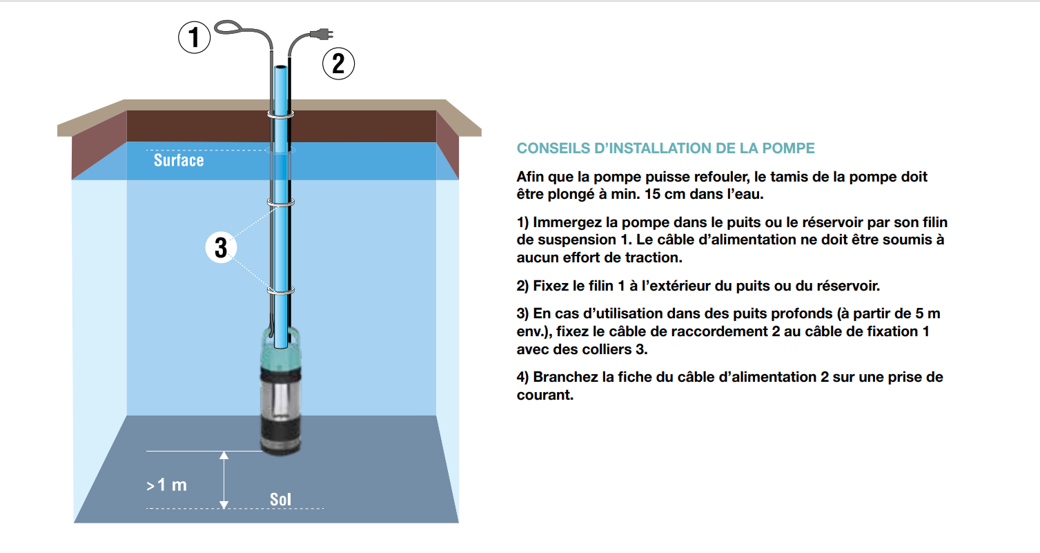 Positionnement pompe